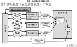 デジタル・セーフティネットの現在地―国税DX、記入済み申告、プッシュ型給付――連載コラム「税の交差点」第101回